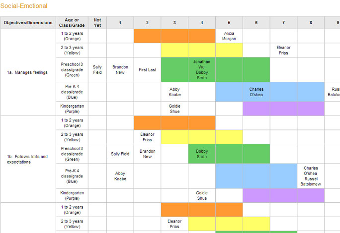 Teachingstrategies.com - Class Profile Report example for Assessment, Testing and Reporting Systems