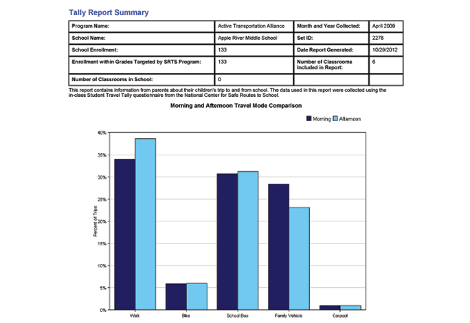 Safe Routes to School report