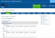 Employer Profile Page